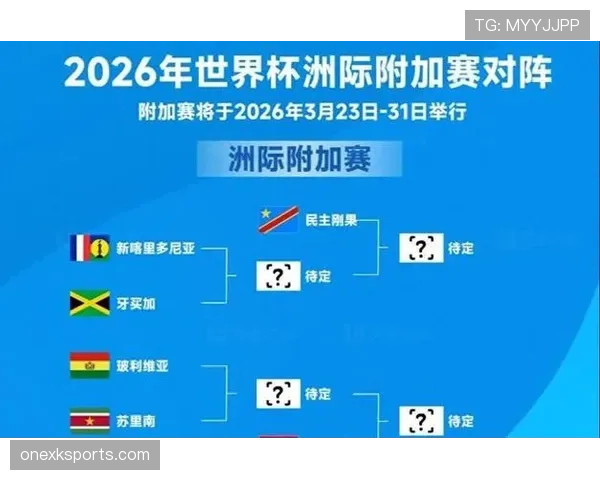 2026世界杯最新第三名排名规则