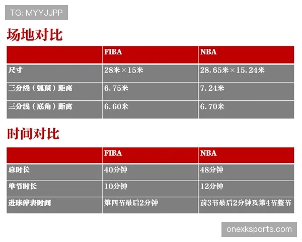 半场和全场有何不同？解析NBA与FIBA回场规则差异