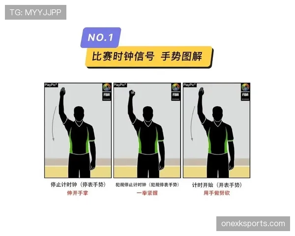 篮球比赛中裁判判罚流程全解析，包含关键手势与责任分工。